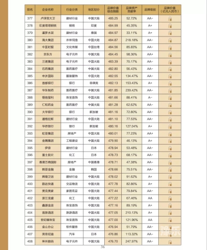 国内在线亚洲精品内容概览与市场分析亚洲2021一区