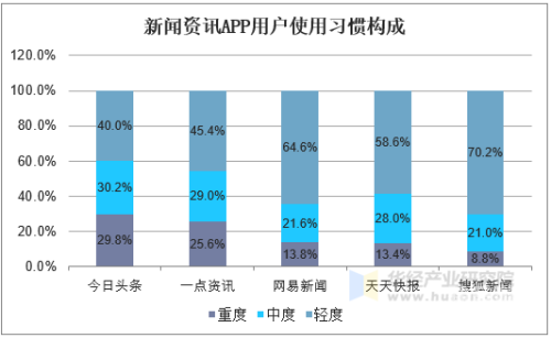 新闻资讯网站使用指南与道德规范