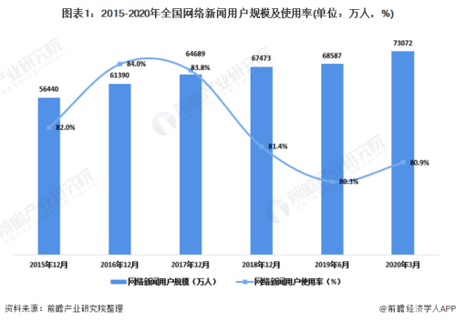 新闻资讯网站使用指南与健康网络文化探讨