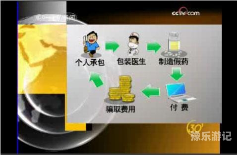 新闻资讯网站内容规范与健康网络环境共建久久三六五