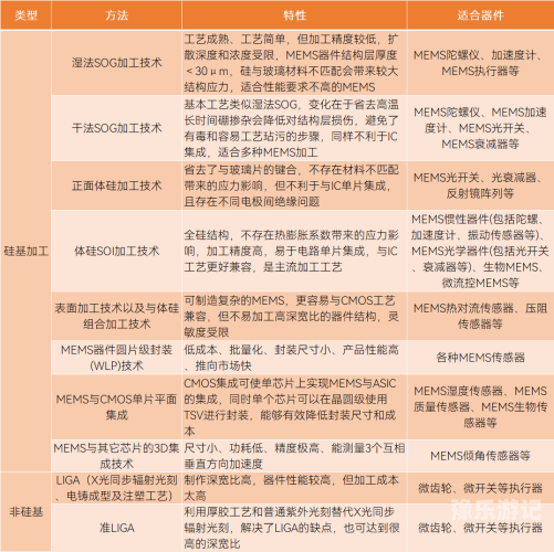 2018年国产精品的探索与发展