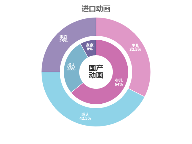 2018年国产精品的探索与发展