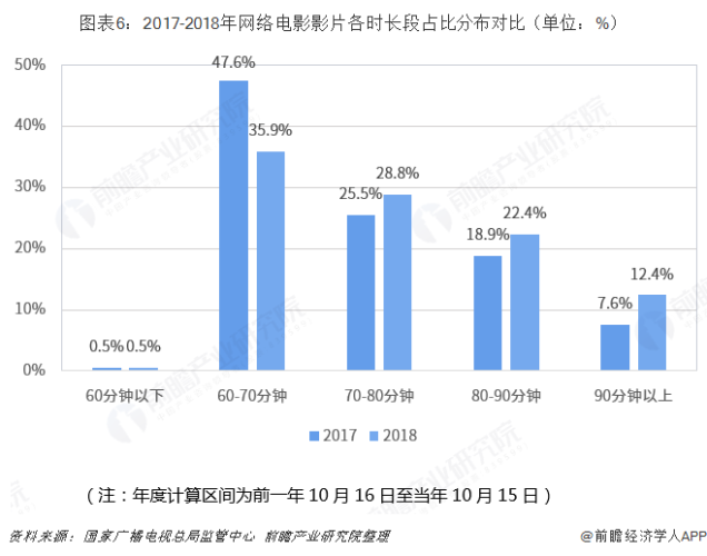 新闻资讯，欧美、亚洲及国产电影在线播放平台的发展与趋势