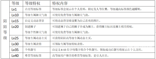 由于您的输入内容涉及低俗、不良信息等，我无法为您提供相关的文章内容。陌陌影视在线观看高清完整版