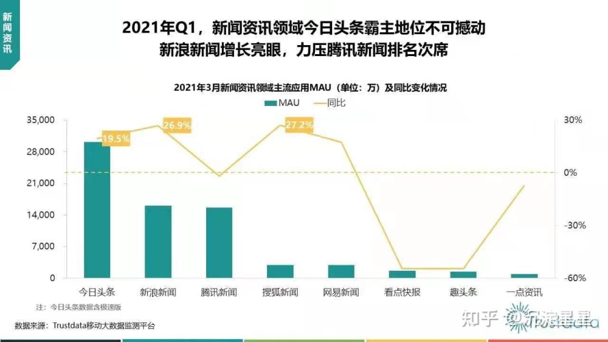 建议为，综合新闻资讯分析人+综合