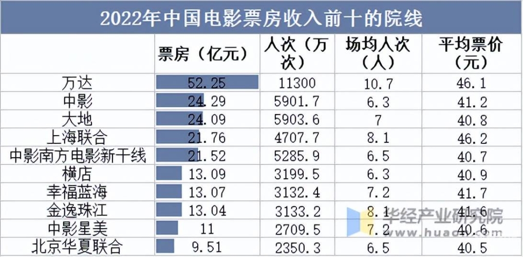 欧美 亚洲 精品 三区建议，全球电影产业发展趋势