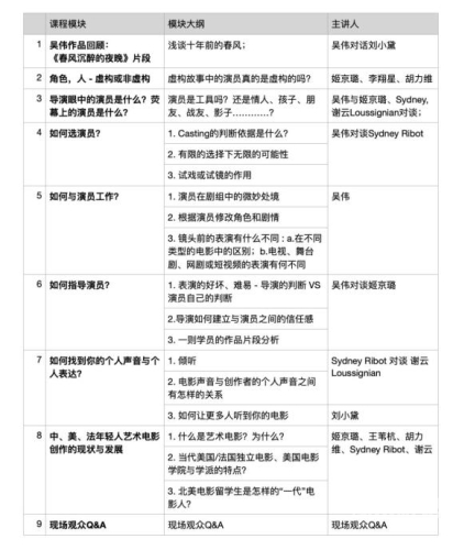 新闻资讯，关于网络电影的探讨