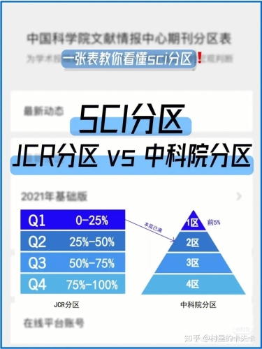 一区新闻快报，聚焦热点，传递最新资讯一区sci有哪些期刊