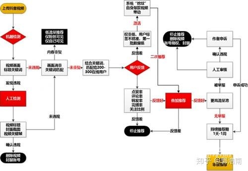玖玖爱在线视频平台，优质内容与用户体验的完美结合玖玖资源网-热门教程及办公软件货源代理