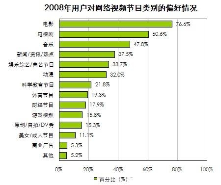 新闻资讯网站精选视频内容分析