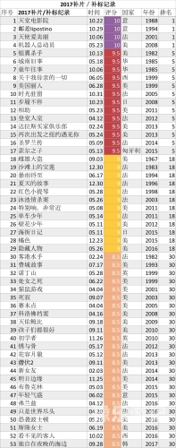 午夜影院，男女日常生活的真实记录